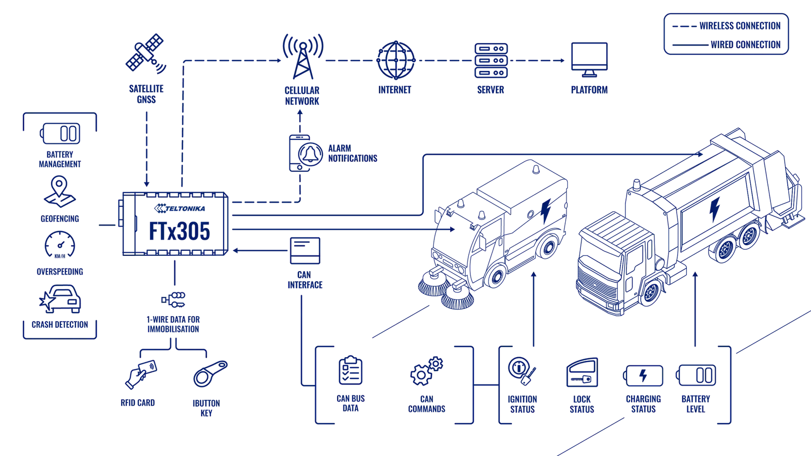 Topology