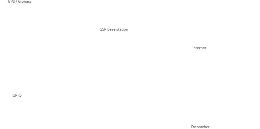 schema